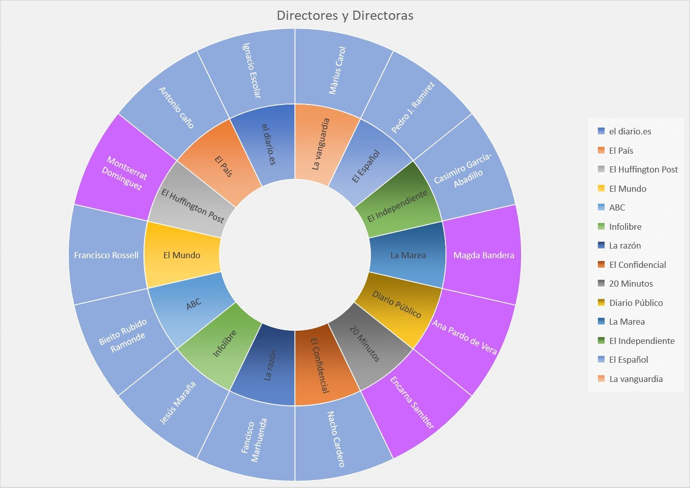 Dirección Medios Mujeres y Hombres